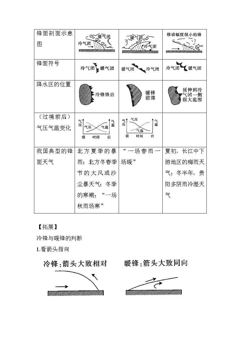 专题三 地球上的大气 第2讲 常见天气系统与气候（讲义） 高考地理一轮复习第2页