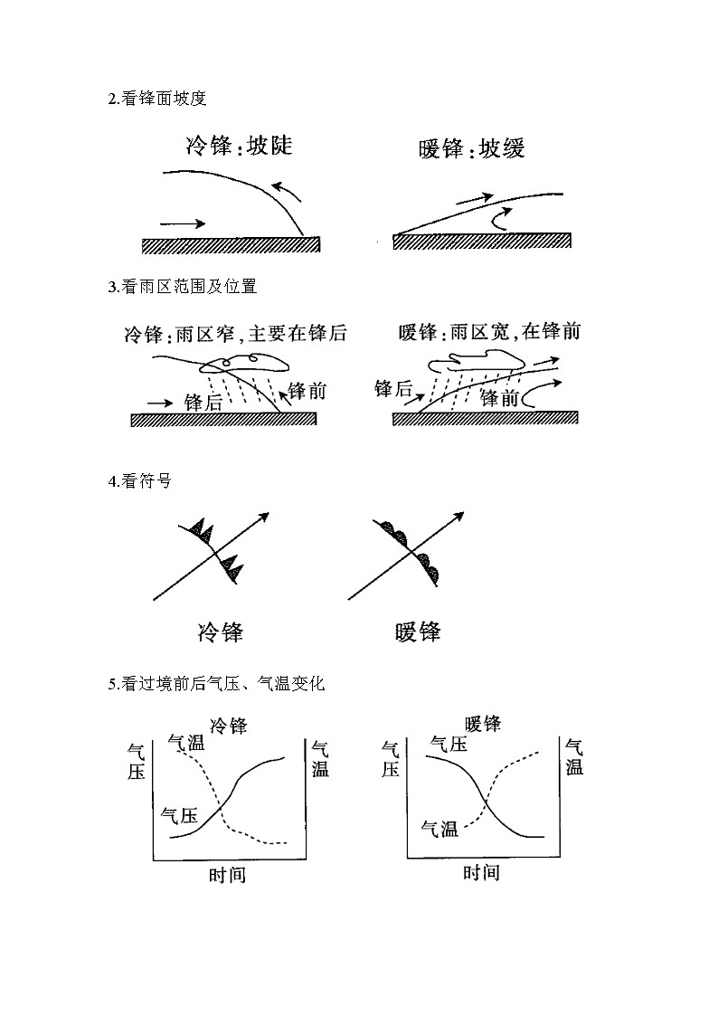 专题三 地球上的大气 第2讲 常见天气系统与气候（讲义） 高考地理一轮复习第3页