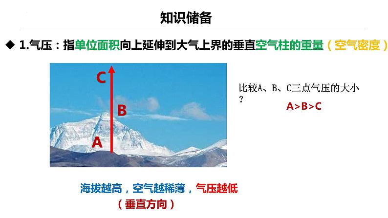 大气热力环流课件PPT03