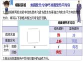 大气热力环流课件PPT