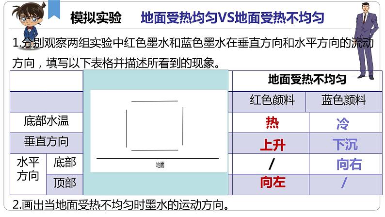 大气热力环流课件PPT05