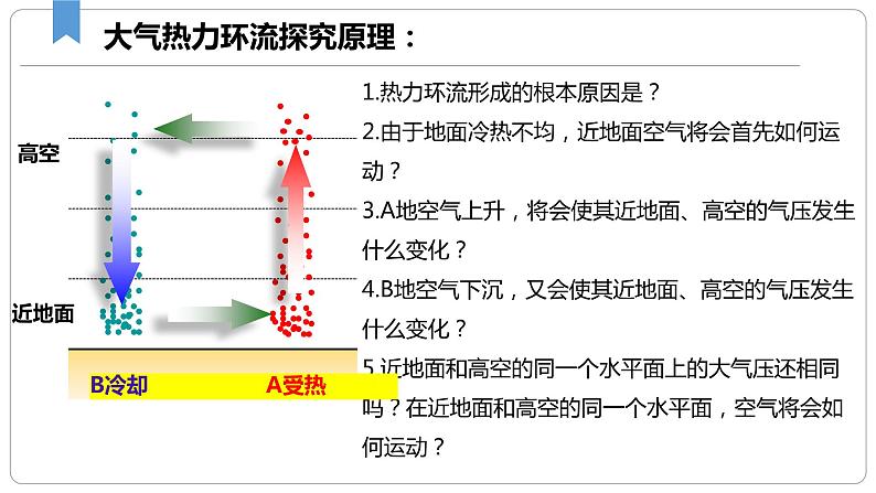 大气热力环流课件PPT07