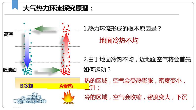 大气热力环流课件PPT08