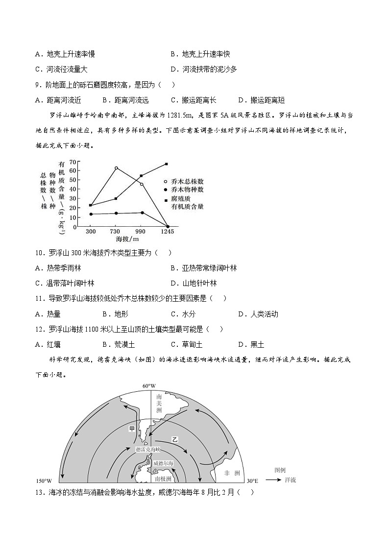 新高考地理模拟试卷22（原卷版+解析版）第3页