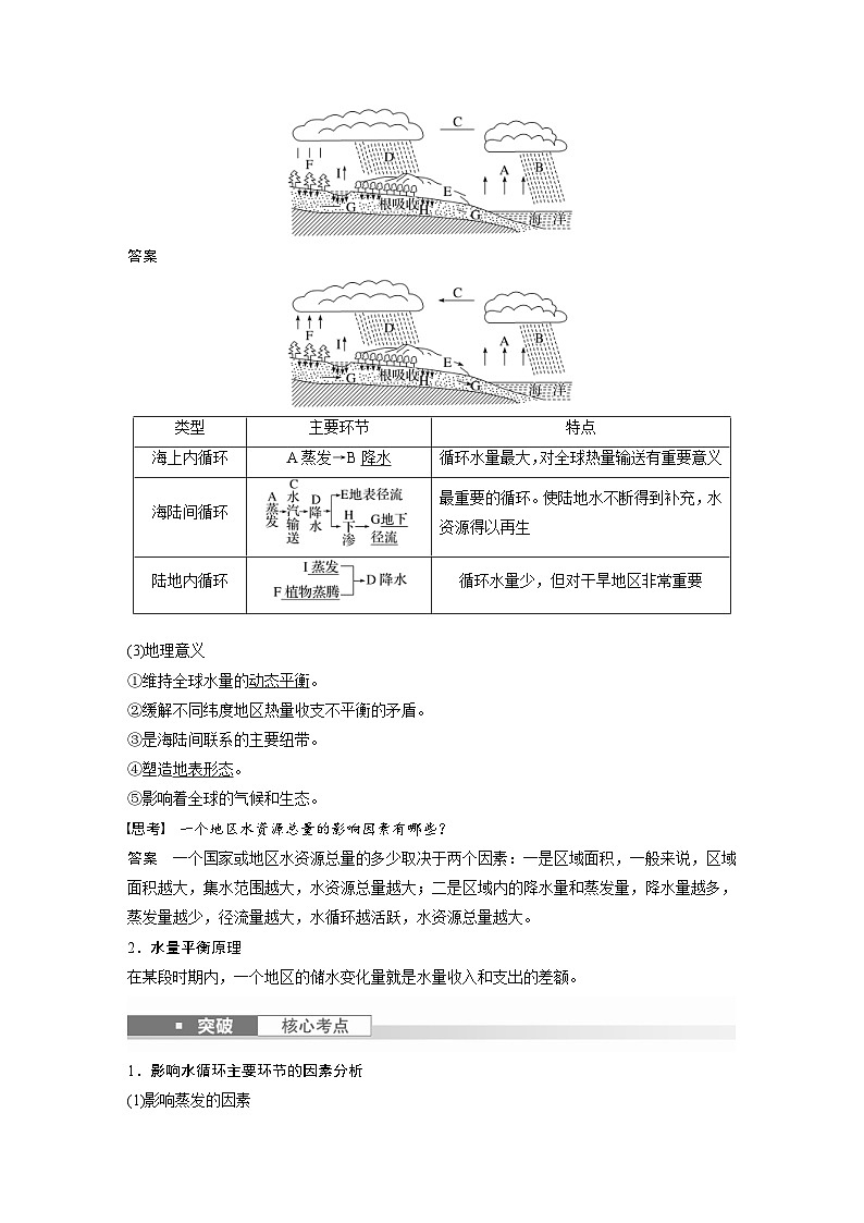 （人教版）新高考地理一轮复习课时精品学案 第1部分　第4章　课时20　水循环（含解析）02