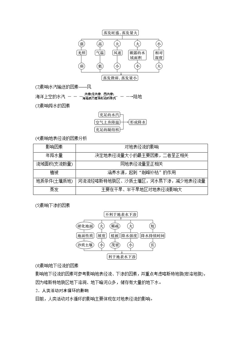 （人教版）新高考地理一轮复习课时精品学案 第1部分　第4章　课时20　水循环（含解析）03