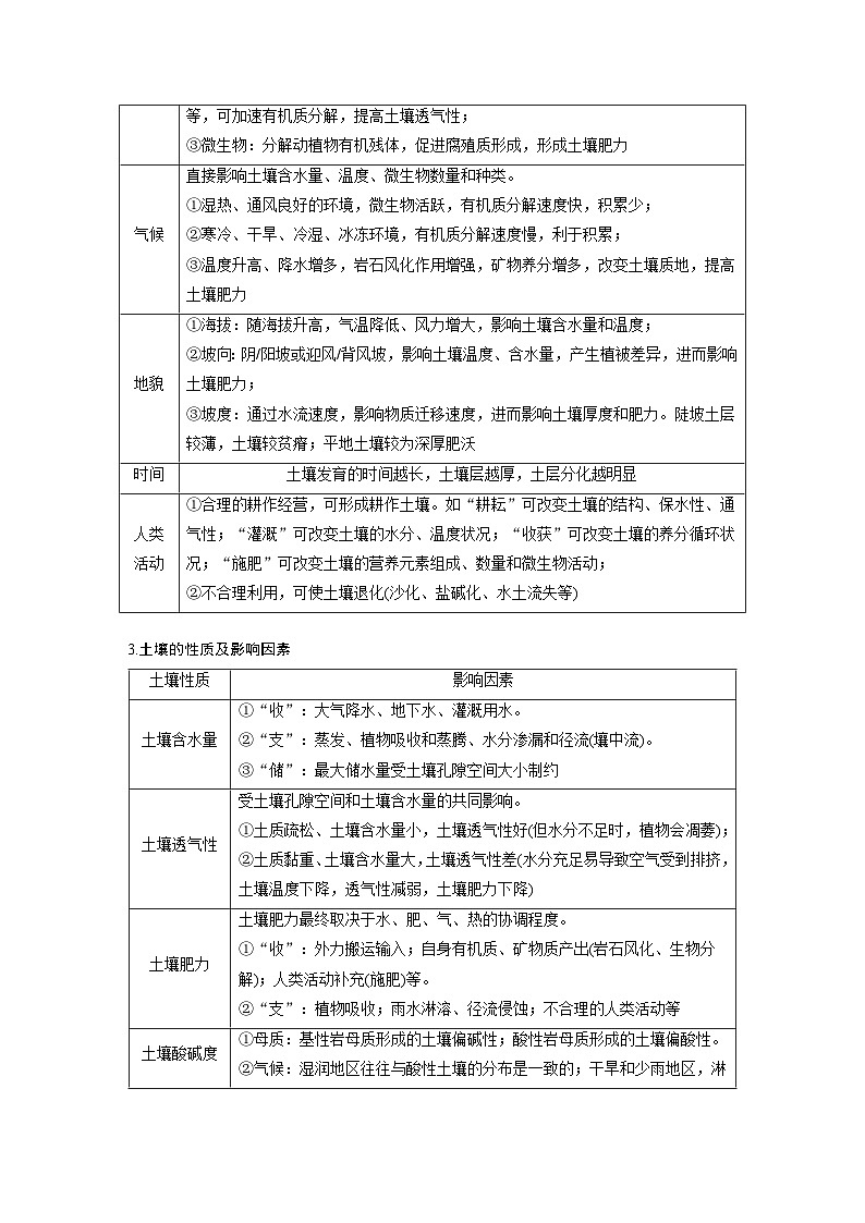 （人教版）新高考地理一轮复习课时精品学案 第1部分　第6章　第1讲　课时36　土壤（含解析）03