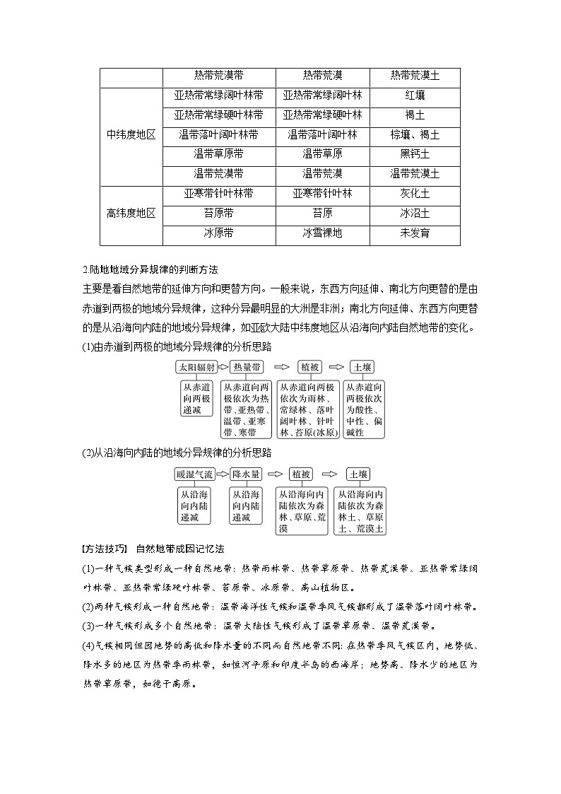 （人教版）新高考地理一轮复习课时精品学案 第1部分　第6章　第2讲　课时38　陆地地域分异规律　地方性分异规律（含解析）03