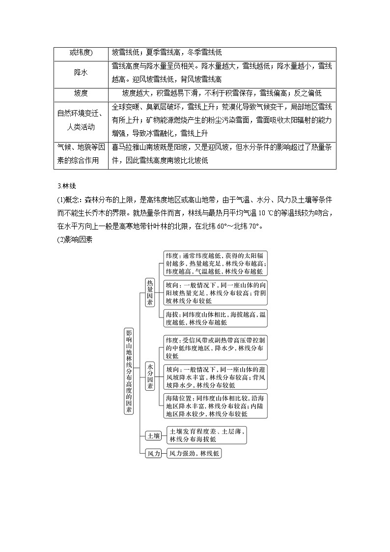 （人教版）新高考地理一轮复习课时精品学案 第1部分　第6章　第2讲　课时39　垂直地域分异规律（含解析）第2页