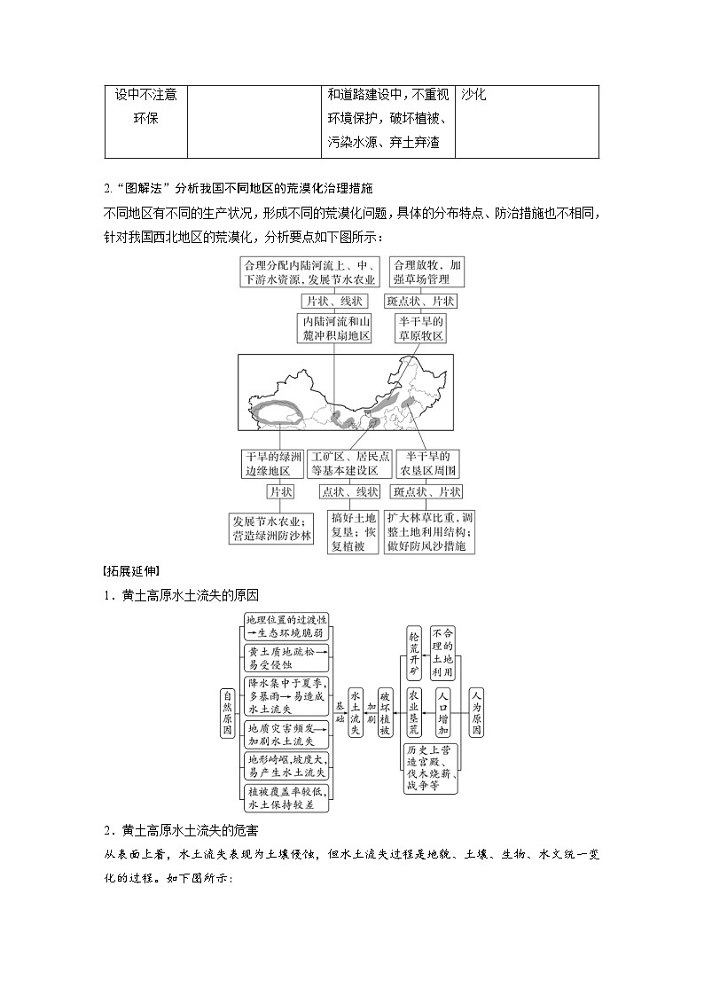 （人教版）新高考地理一轮复习课时精品学案 第3部分　第2章　课时61　生态脆弱区的综合治理（含解析）第3页