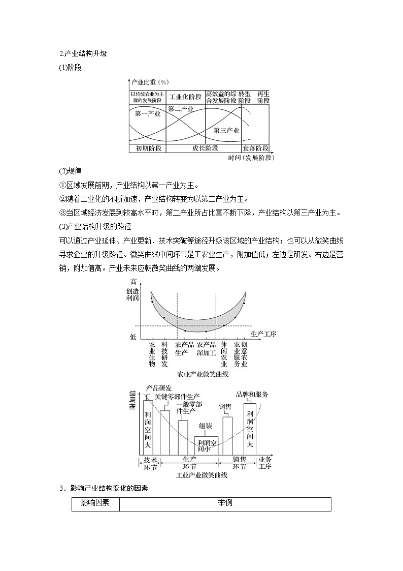 （人教版）新高考地理一轮复习课时精品学案 第3部分　第3章　课时64　地区产业结构变化（含解析）第3页