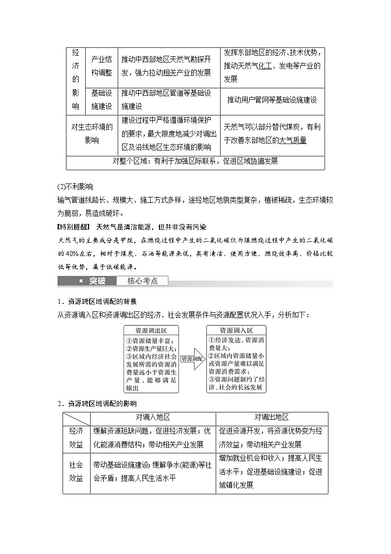 （人教版）新高考地理一轮复习课时精品学案 第3部分　第4章　课时66　资源跨区域调配（含解析）第2页