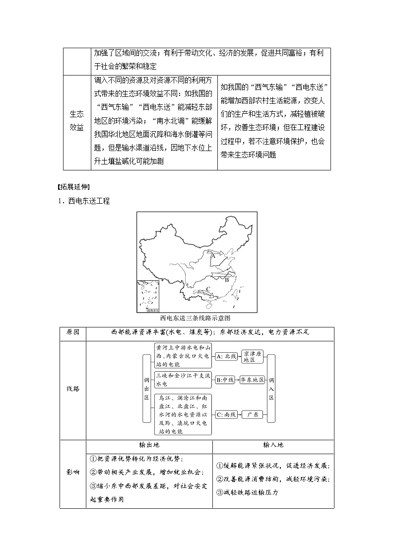 （人教版）新高考地理一轮复习课时精品学案 第3部分　第4章　课时66　资源跨区域调配（含解析）第3页