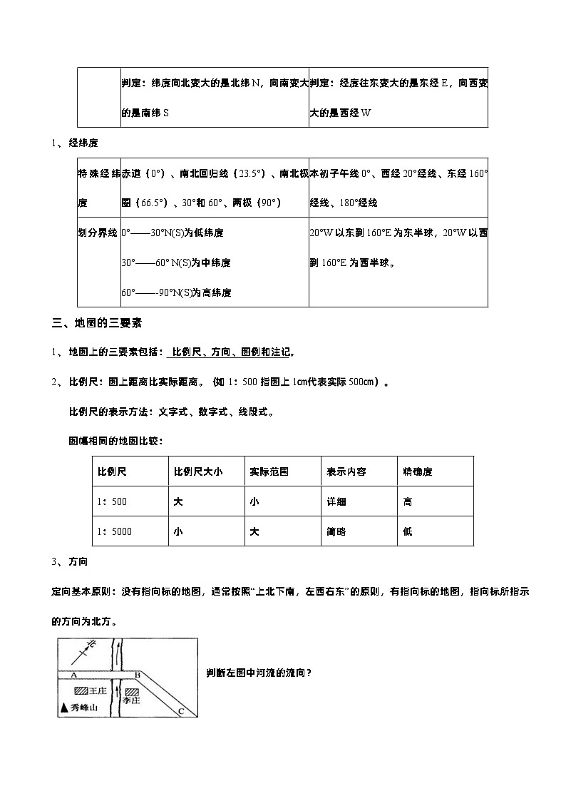 新高考地理一轮复习知识梳理+过关训练第1讲 地球、地图、等高线（含解析）第2页