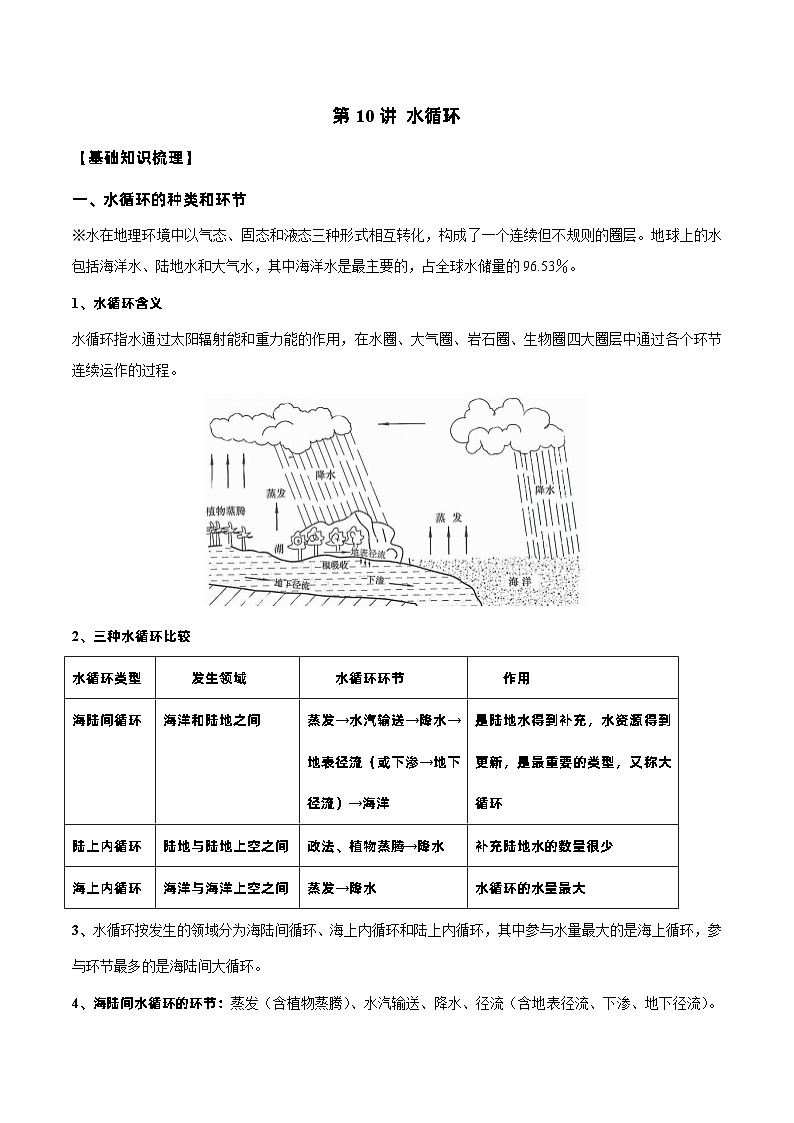 新高考地理一轮复习知识梳理+过关训练第10讲 水循环（含解析）第1页