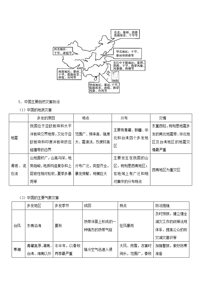 新高考地理一轮复习知识梳理+过关训练第15讲 自然资源和自然灾害对人类的影响（含解析）03