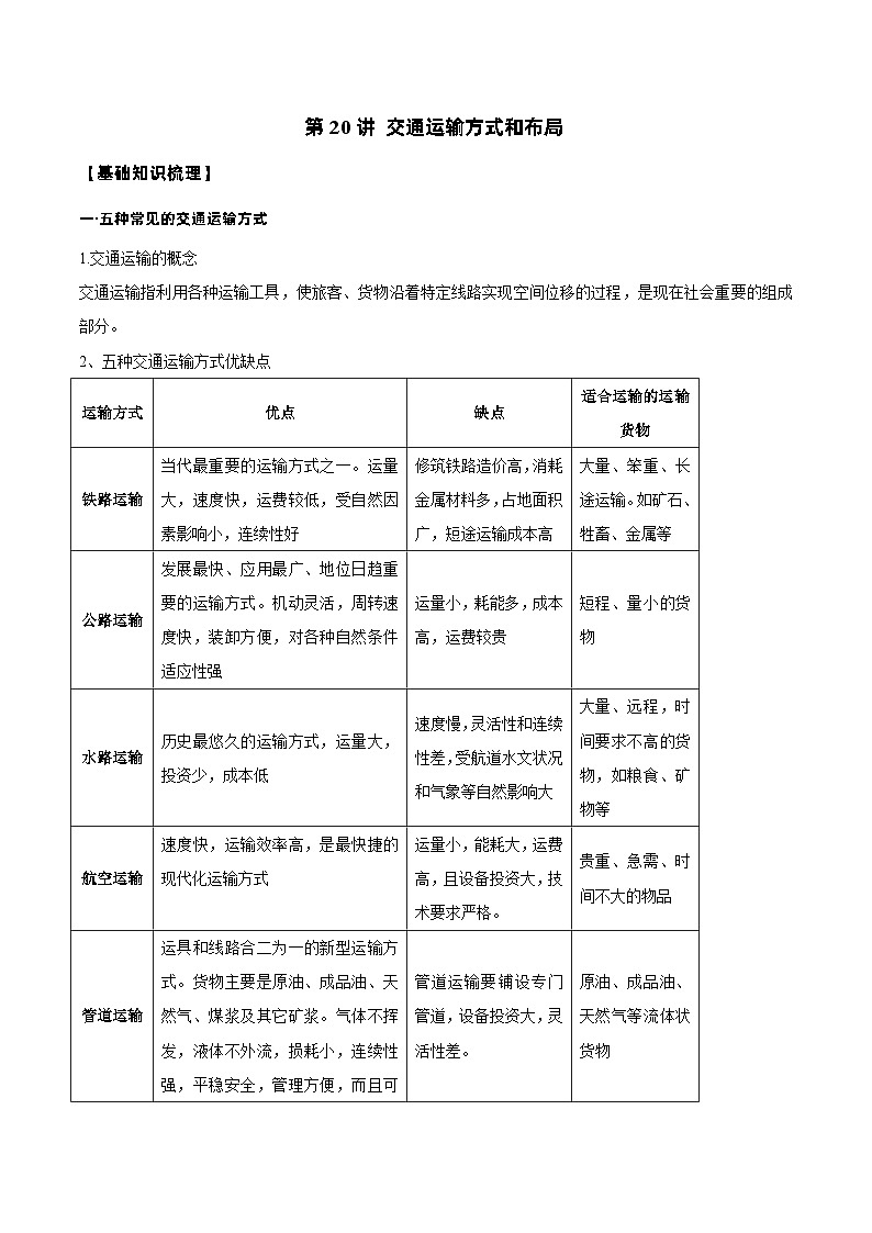 新高考地理一轮复习知识梳理+过关训练第20讲 交通运输方式和布局（含解析）第1页