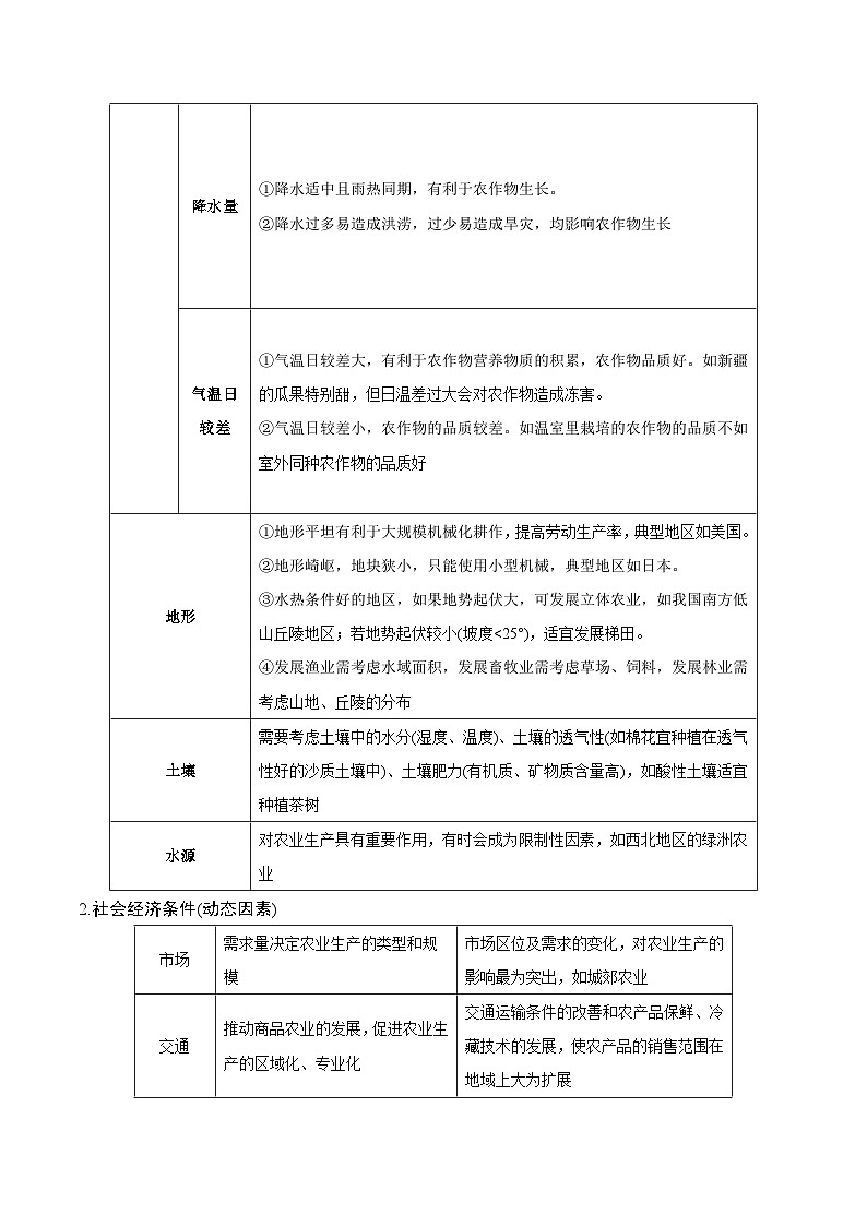 新高考地理一轮复习知识梳理+过关训练第18讲 农业区位因素和农业地域类型（含解析）第2页