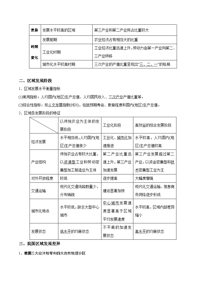 新高考地理一轮复习知识梳理+过关训练第22讲 区域及区域发展差异（含解析）02