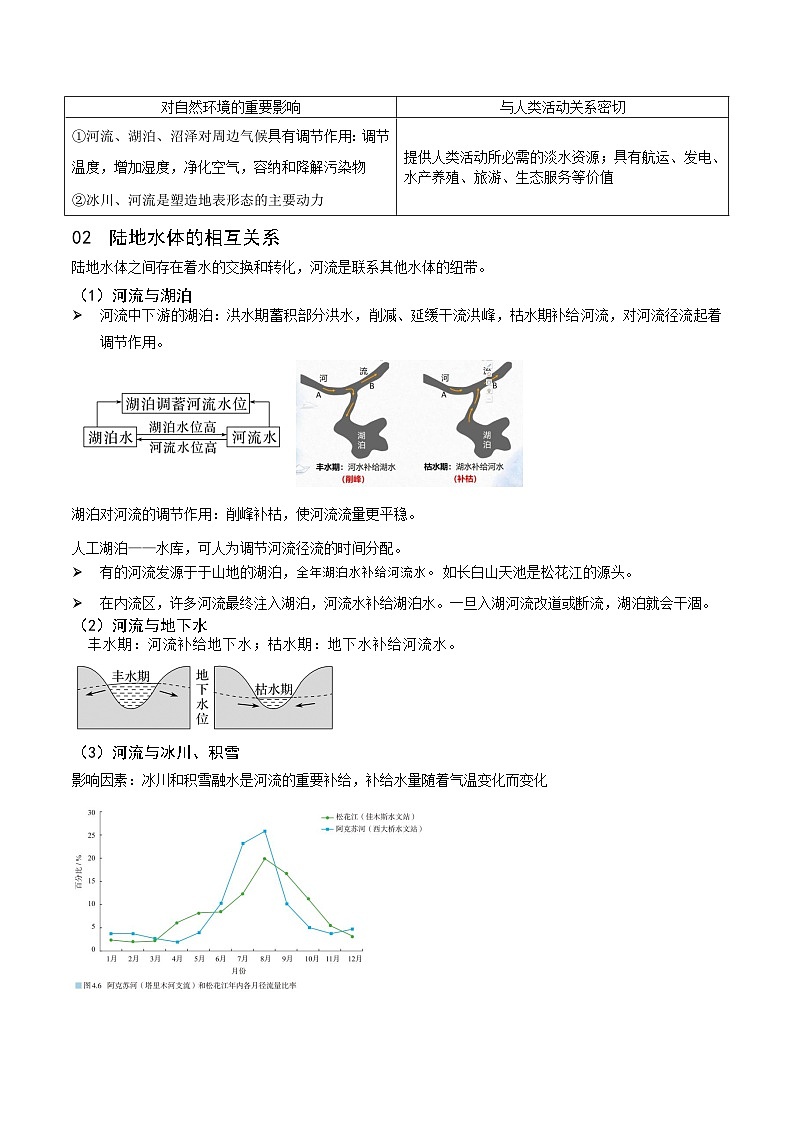 人教版选择性必修1第四章：水的运动 学案（教师版）docx -02