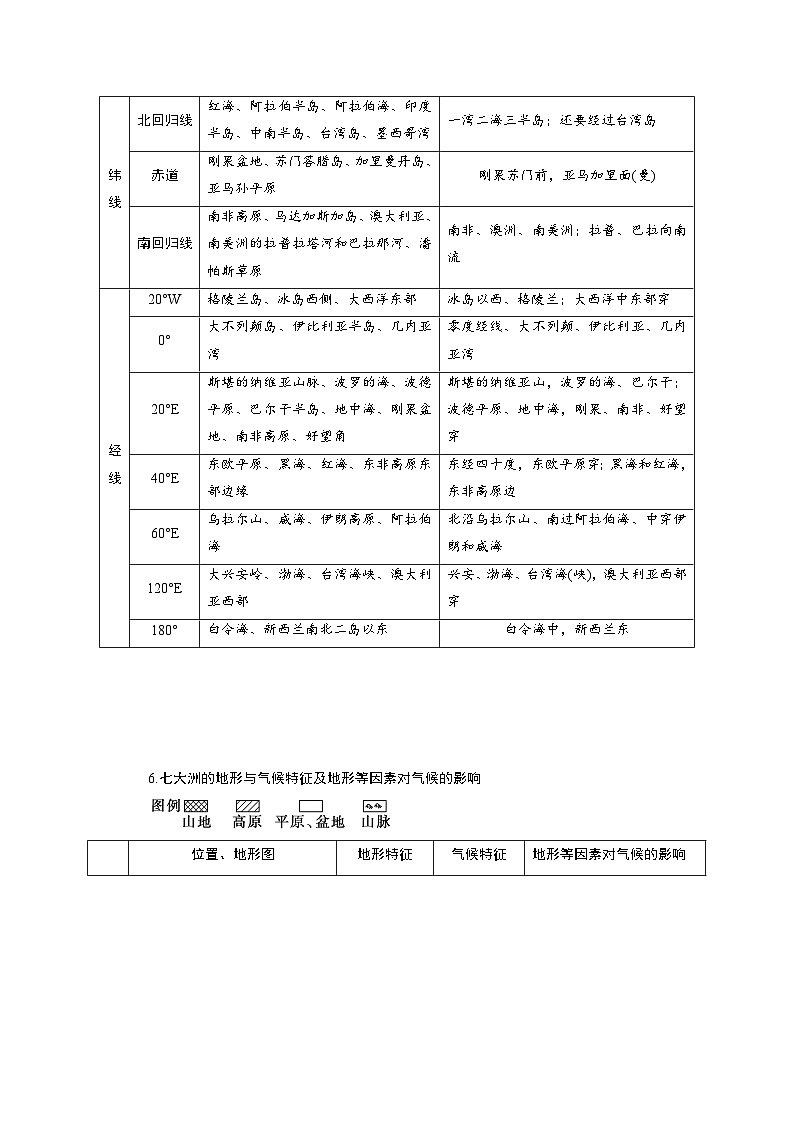 高考一轮复习区域地理世界地理手册 区域定位的方法与基本概况第3页