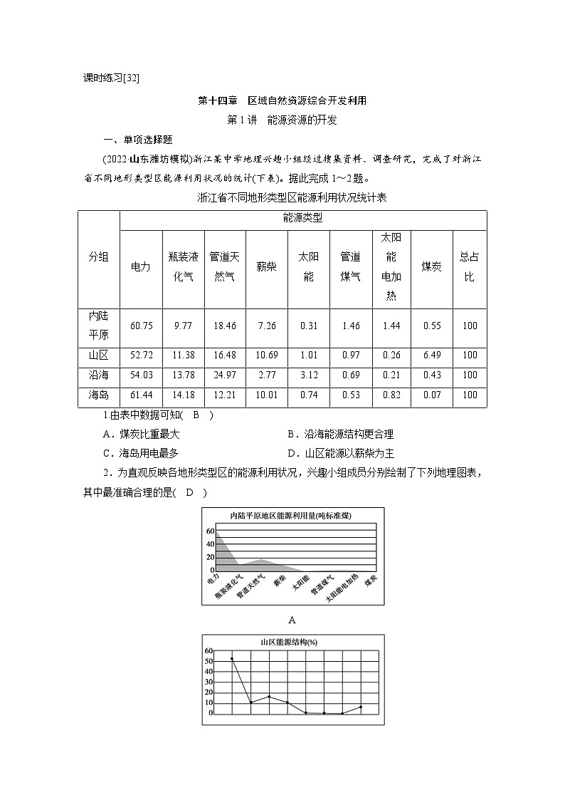 新高考地理一轮复习课时练习[32]　第14章 第1讲　能源资源的开发（含解析）第1页