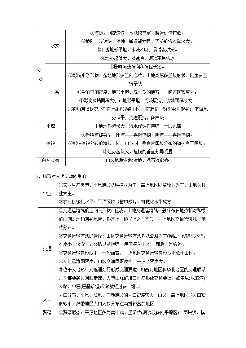 新高考地理二轮复习精品讲义 第1部分 专题突破 专题4 考点3　地形对地理环境及人类活动的影响（含解析）第3页