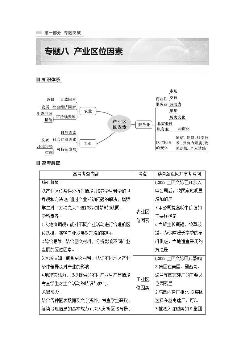新高考地理二轮复习精品讲义 第1部分 专题突破 专题8 考点1　农业区位因素（含解析）第1页