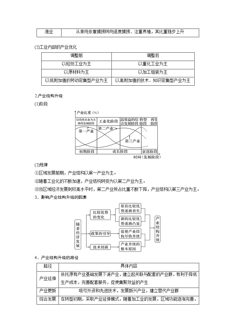 新高考地理二轮复习精品讲义 第1部分 专题突破 专题11 考点2　地区产业结构变化（含解析）03