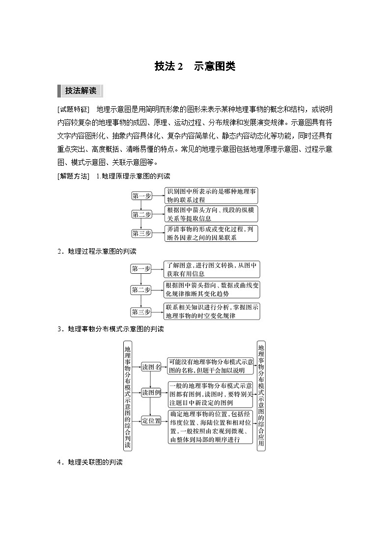 新高考地理二轮复习精品讲义 第3部分 素养提升 1 技法2　示意图类（含解析）第1页
