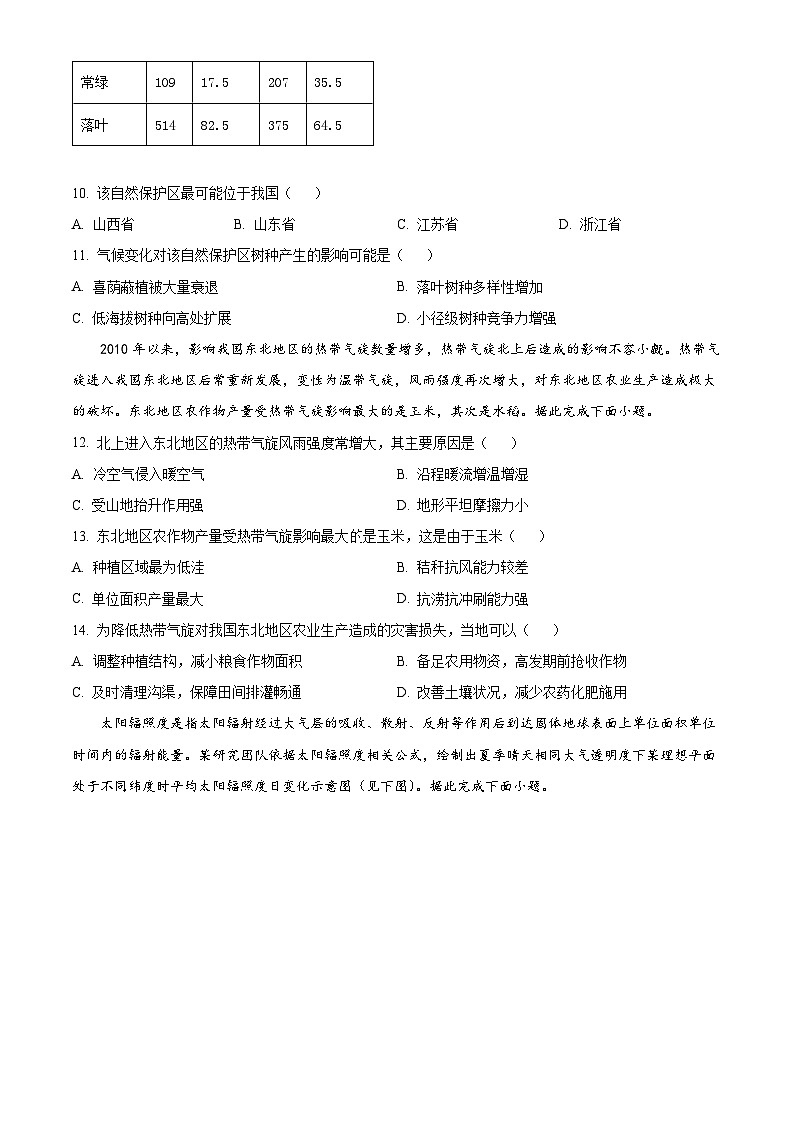 安徽省巢湖市第一中学2023-2024学年高三10月月考地理试题无答案第3页