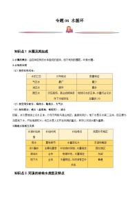 新高考地理一轮复习精讲精练专题06 水循环（含解析）