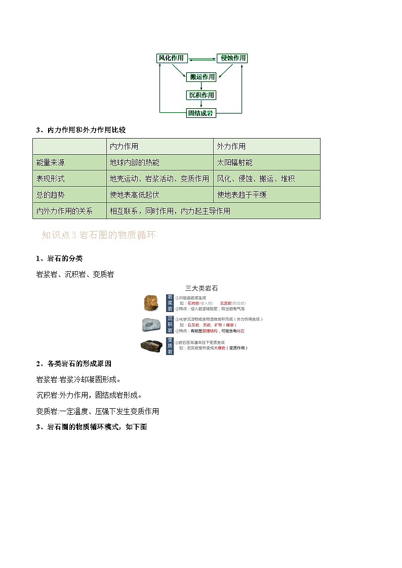 新高考地理一轮复习精讲精练专题08 地表形态（含解析）第2页