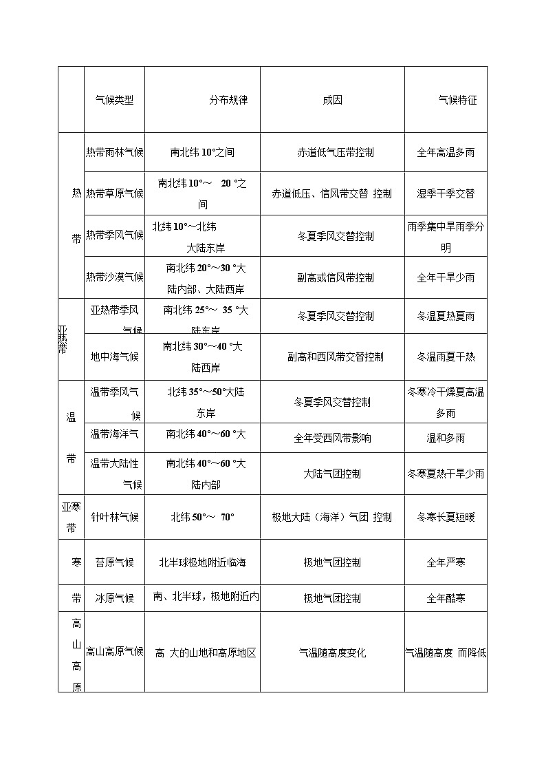 新高考地理一轮复习精讲精练专题18 世界地理概况（含解析）03
