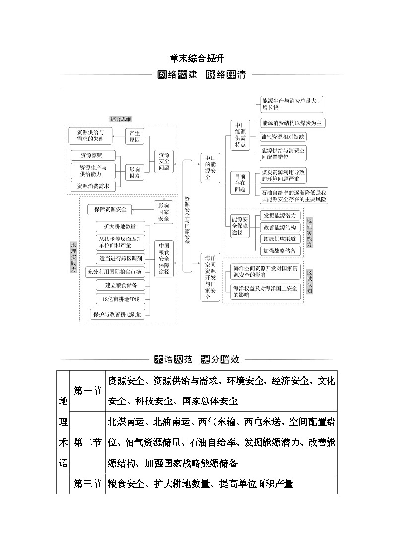 人教版高中地理选择性必修3第二章章末综合提升含答案 试卷01
