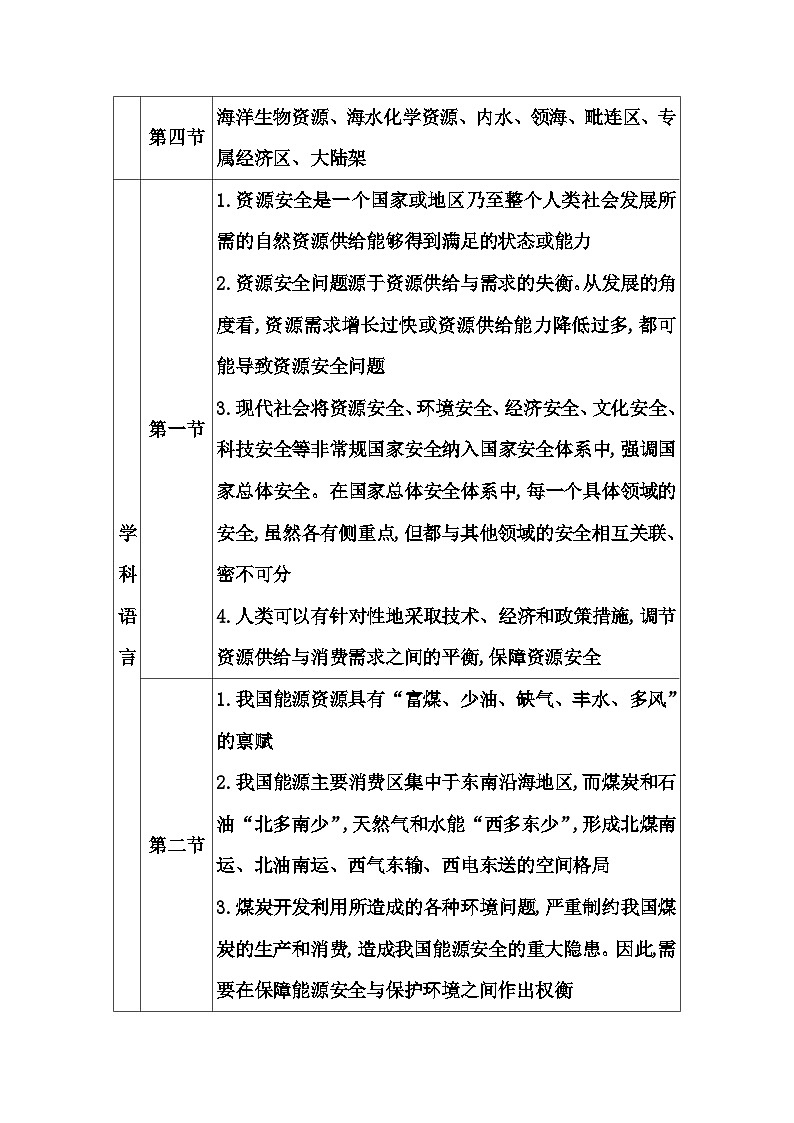 人教版高中地理选择性必修3第二章章末综合提升含答案 试卷02
