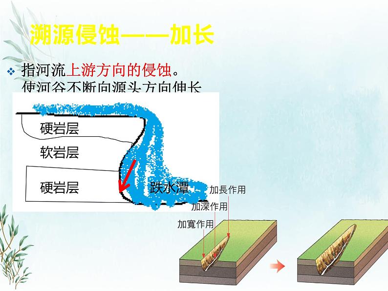 2.1流水地貌课件PPT第6页