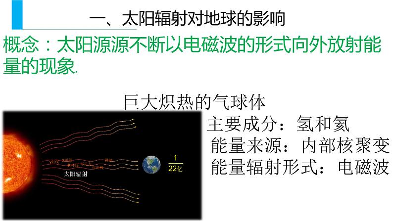 1.2太阳对地球的影响课件PPT05