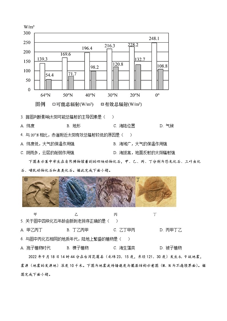 【期中真题】江西省多所重点校2022-2023学年高一上学期期中联考地理试题.zip02