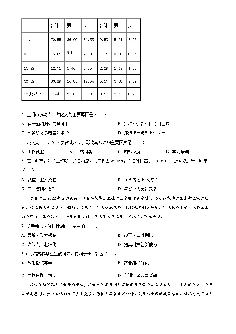 【期中真题】安徽省芜湖市安徽师范大学附属中学2022-2023学年高一下学期期中地理试题.zip02