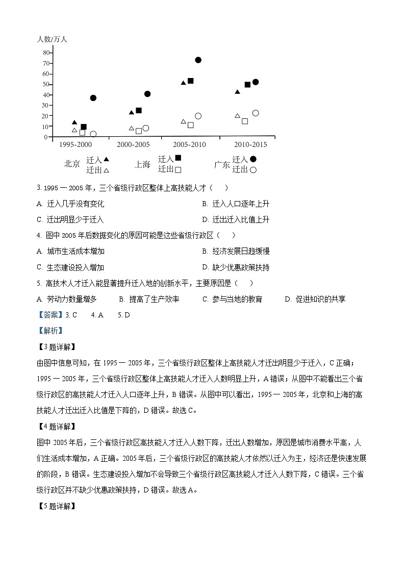 【期中真题】辽宁省实验中学2022-2023学年高三上学期期中地理试题（解析版）第2页