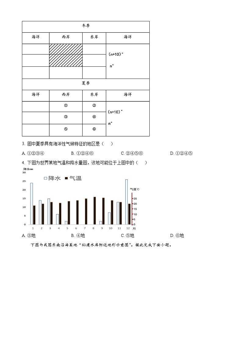 【期中真题】四川省成都市树德中学2022-2023学年高二上学期期中地理试题.zip02