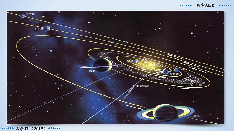 1.1+地球的宇宙环境-2023-2024学年高一地理同步优质课件（人教版2019必修第一册）03