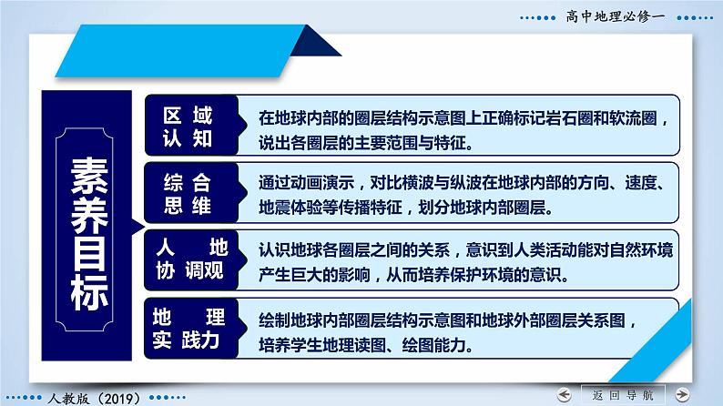 1.4+地球的圈层结构-2023-2024学年高一地理同步优质课件（人教版2019必修第一册）04