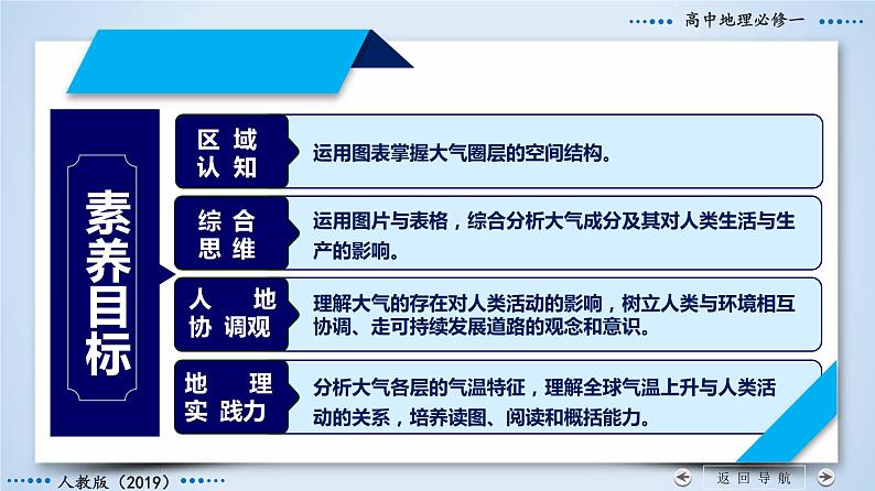 2.1+大气的组成和垂直分层-2023-2024学年高一地理同步优质课件（人教版2019必修第一册）04