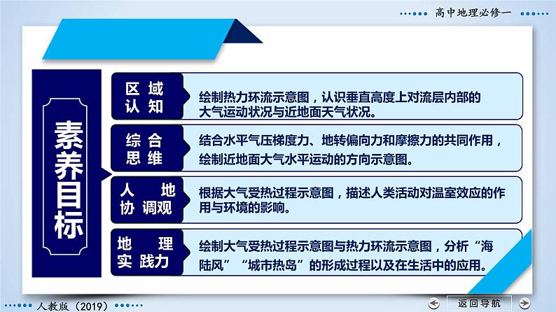 2.2.2+大气受热过程和大气运动（第2课时）-2023-2024学年高一地理同步优质课件（人教版2019必修第一册）04