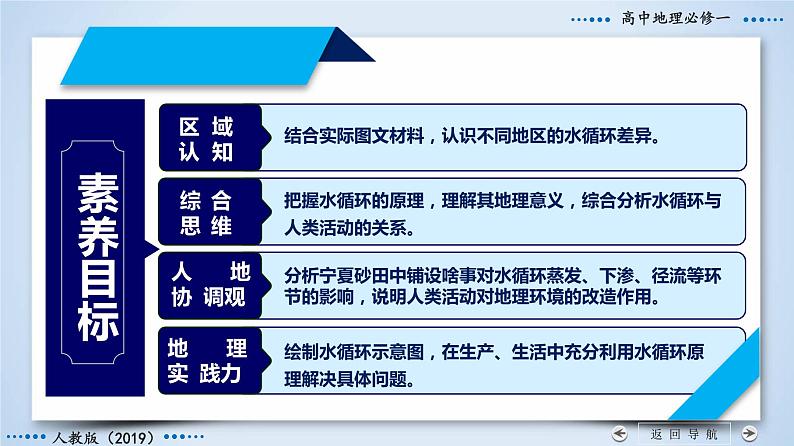 3.1+水循环-2023-2024学年高一地理同步优质课件（人教版2019必修第一册）第4页