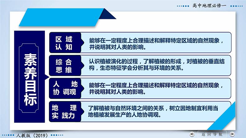 5.1+植被-2023-2024学年高一地理同步优质课件（人教版2019必修第一册）第4页