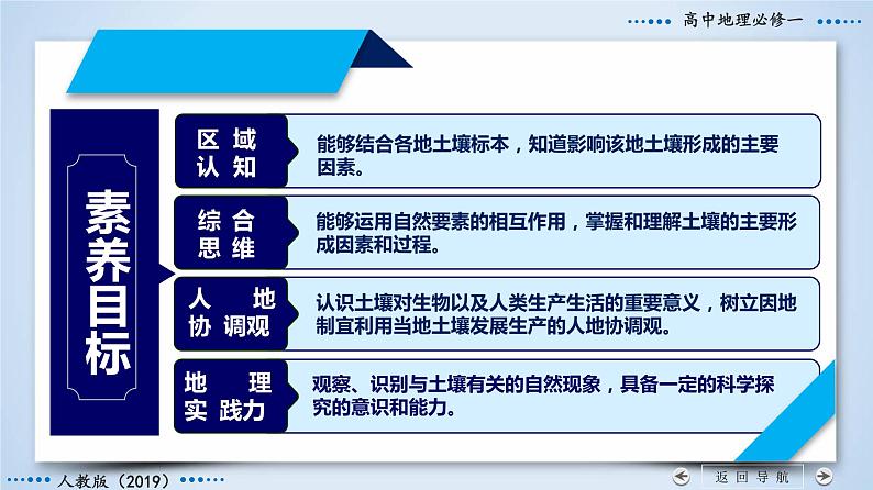 5.2+土壤-2023-2024学年高一地理同步优质课件（人教版2019必修第一册）第4页