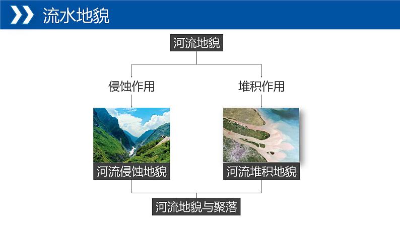 2.1+流水地貌-【新课标教学】2023-2024学年高一地理上学期同步教学课件（湘教版2019必修第一册）第6页